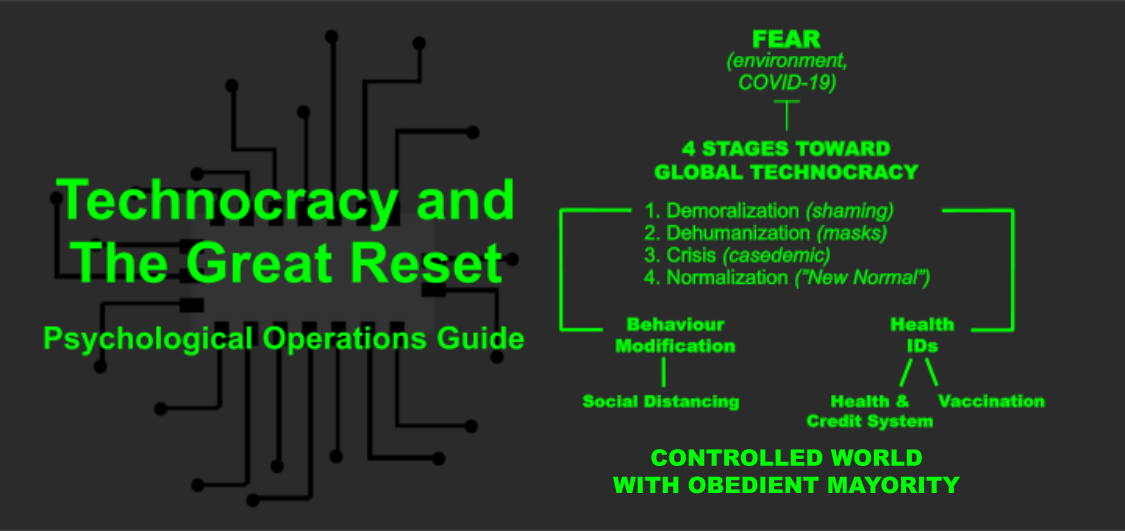 Detailed Explanation Of The Great Reset And New World Order